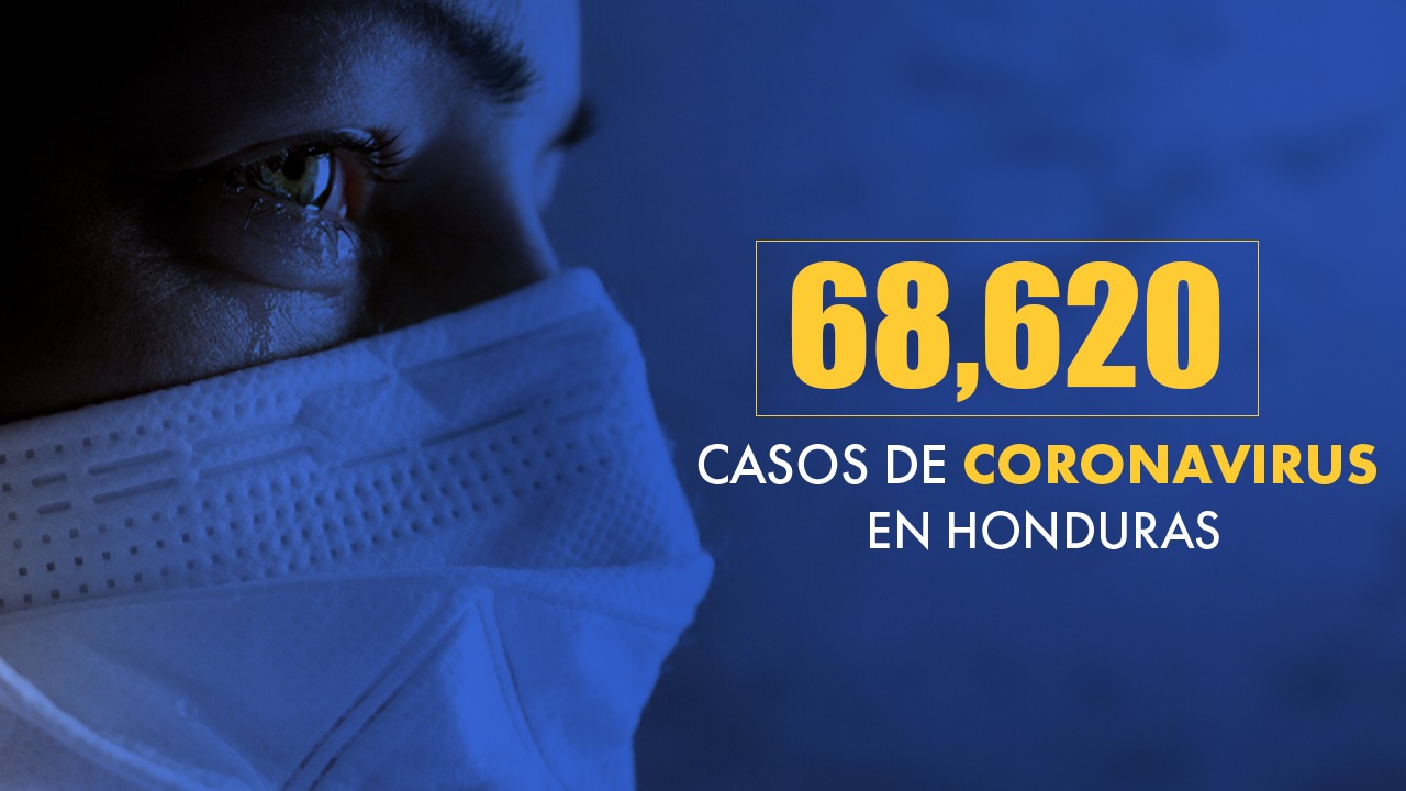Se eleva la suma de contagiados por covid a 68,620 en Honduras