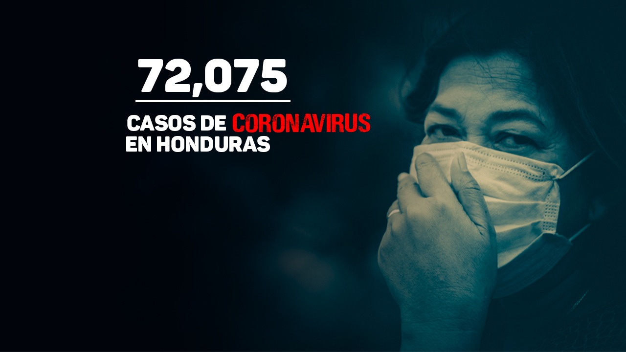 Honduras supera los 72 mil casos de covid