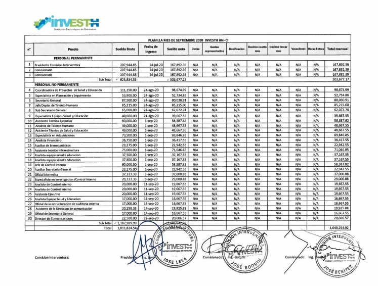 El portal de transparencia del IAIP muestra los salarios de los empleados públicos de diferentes instituciones.