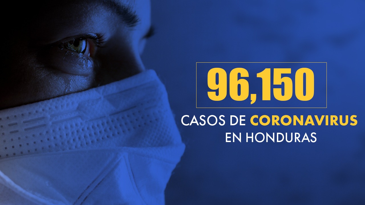 Honduras registra 951 nuevos casos de covid, nueve muertes y 678 recuperados