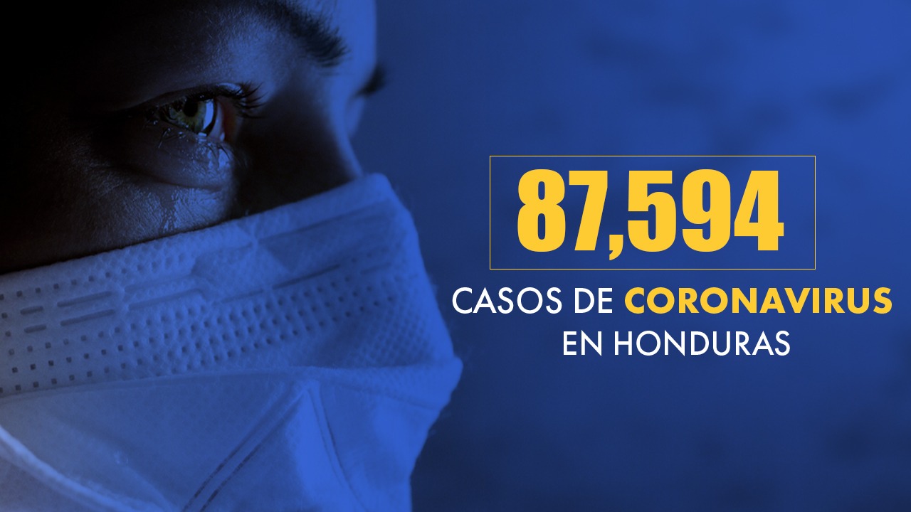 Francisco Morazán reporta 521 nuevos casos de covid; Honduras suma 87,594 contagios a nivel nacional