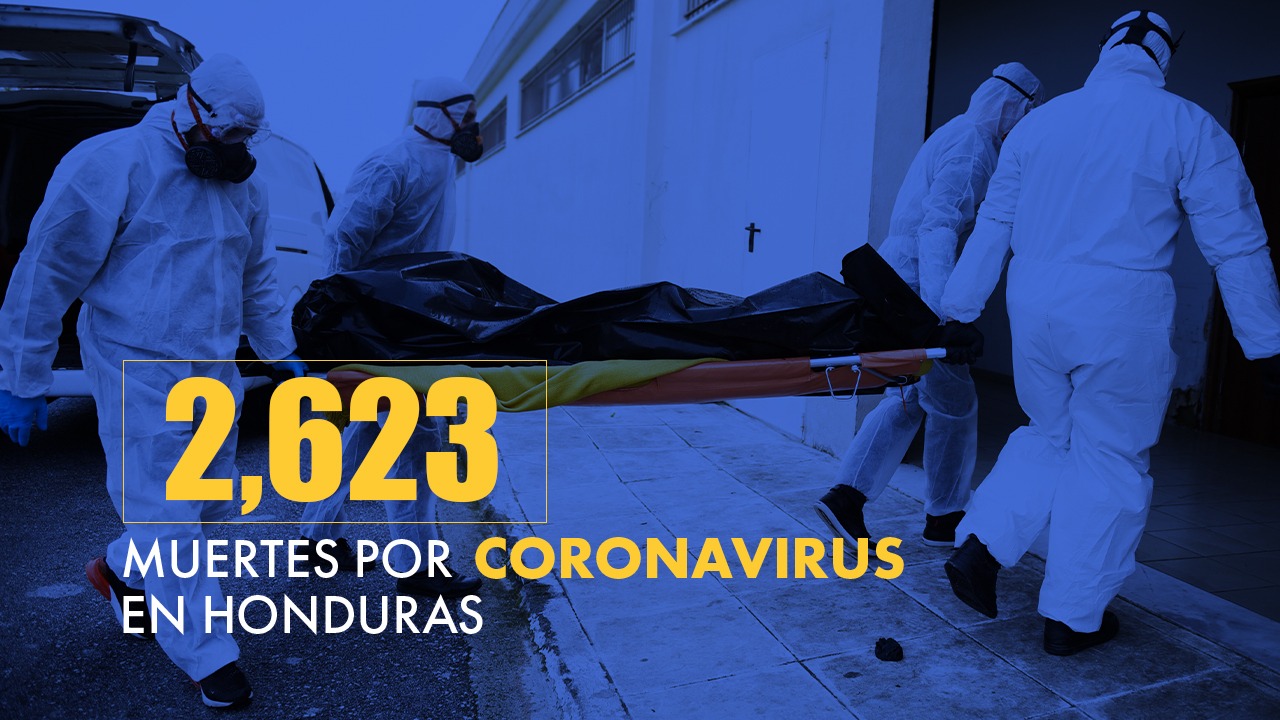 Honduras acumula 2,263 fallecidos y 93,214 casos positivos por covid