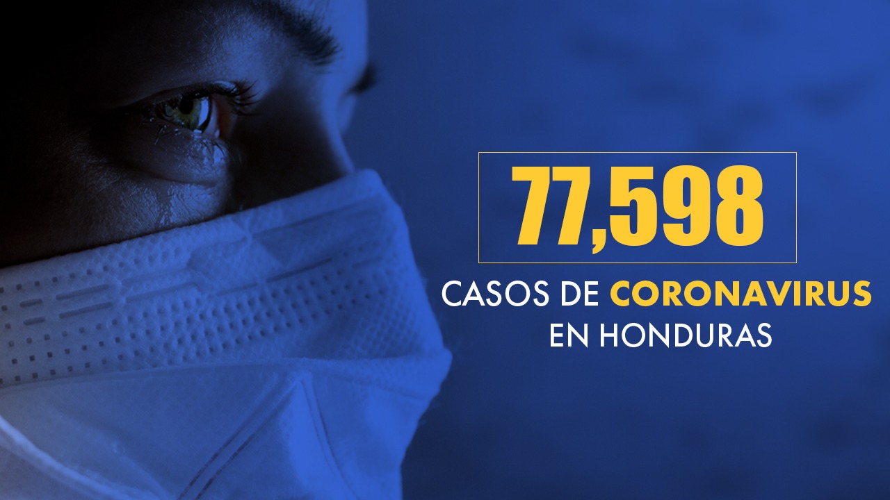 Honduras se acerca a los 78,000 infectados por coronavirus desde el inicio de la pandemia