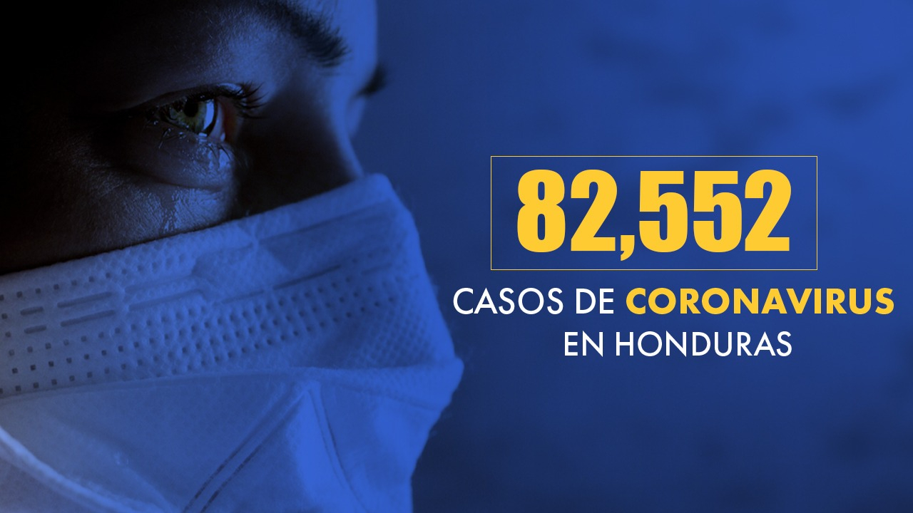 Coronavirus: Honduras reporta un total de 82,552 casos de covid-19