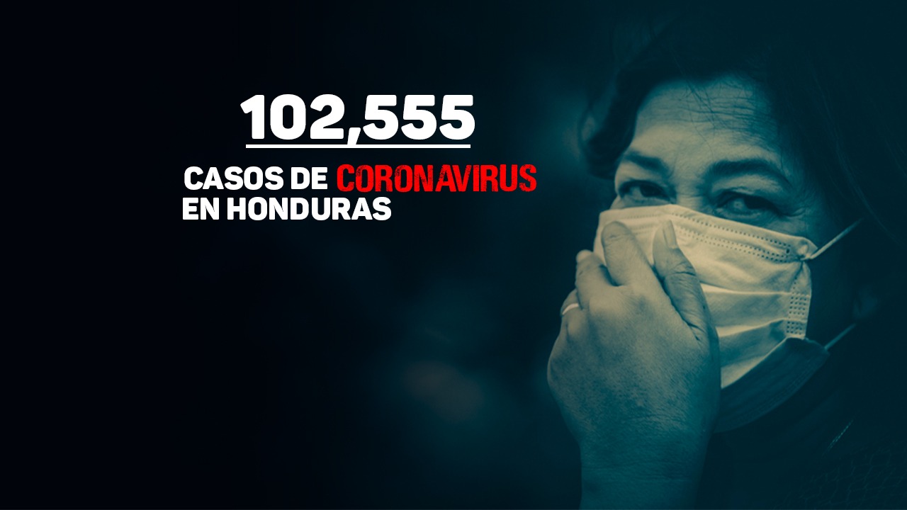Confirman 476 nuevos casos de covid en Honduras y cifra se eleva a 102,555