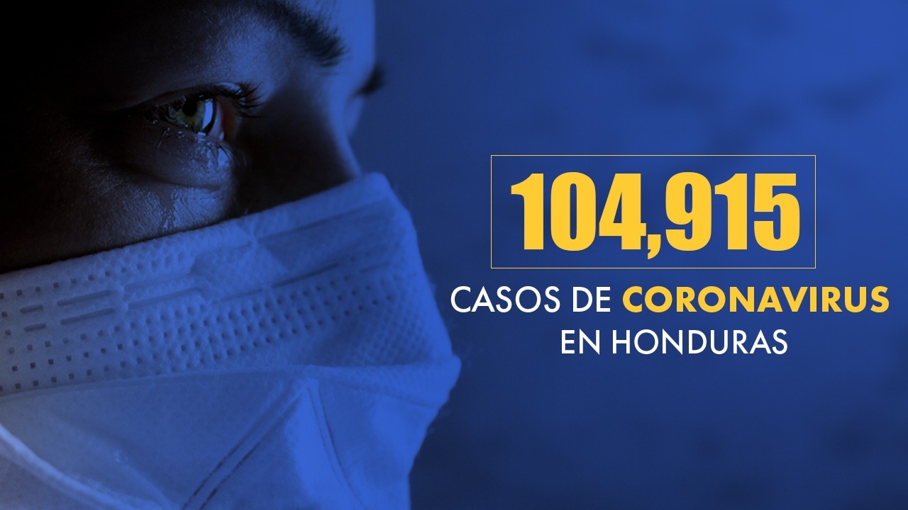 Coronavirus: Honduras reporta un total de 104,915 de contagios de covid-19