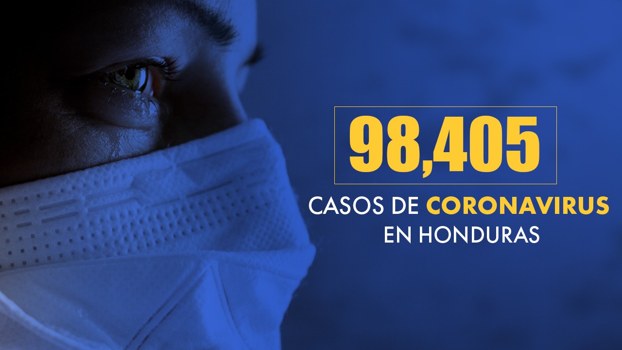 Honduras confirma este 2 de noviembre 98,405 casos de coronavirus