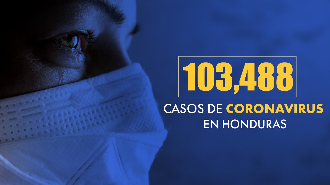 Honduras llegó este 17 de noviembre a los 103,488 casos positivos por covid