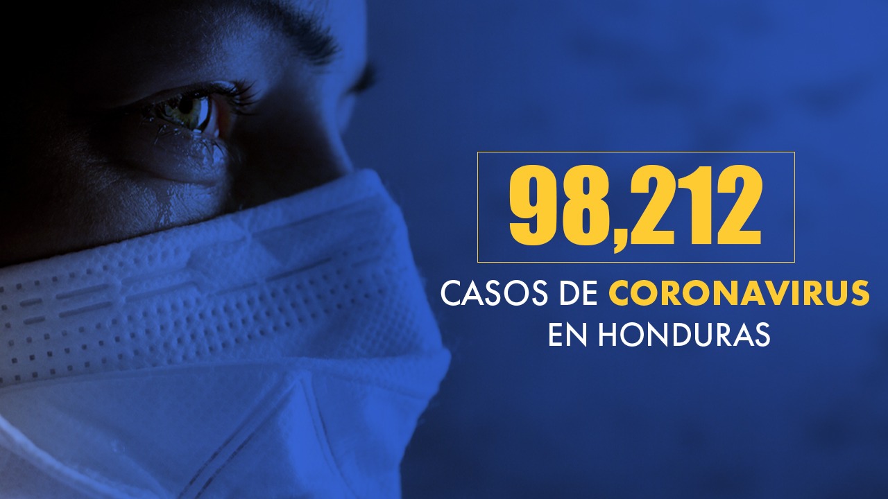 Noviembre comienza con alerta roja en los 18 departamentos y con 98,212 casos positivos de covid