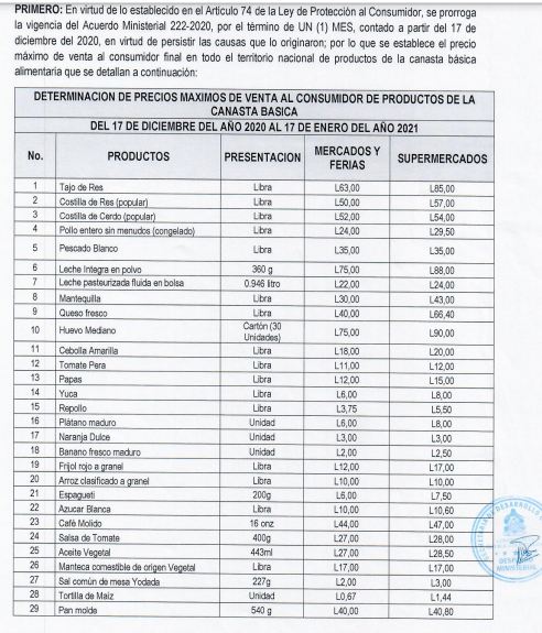 Lista de productos básicos.