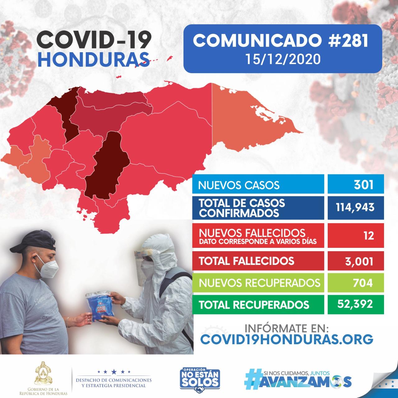 Coronavirus: Sinager reportó 12 nuevas muertes por covid-19 en Honduras