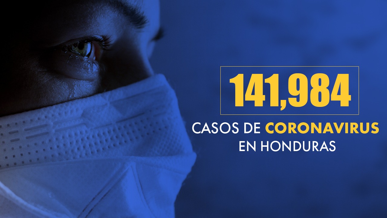 Muertos por covid en Honduras suman 3,462 y 141,984 contagiados