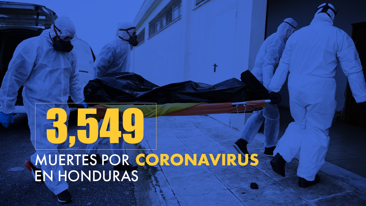 Sinager: Honduras suma 3,549 fallecidos por covid-19