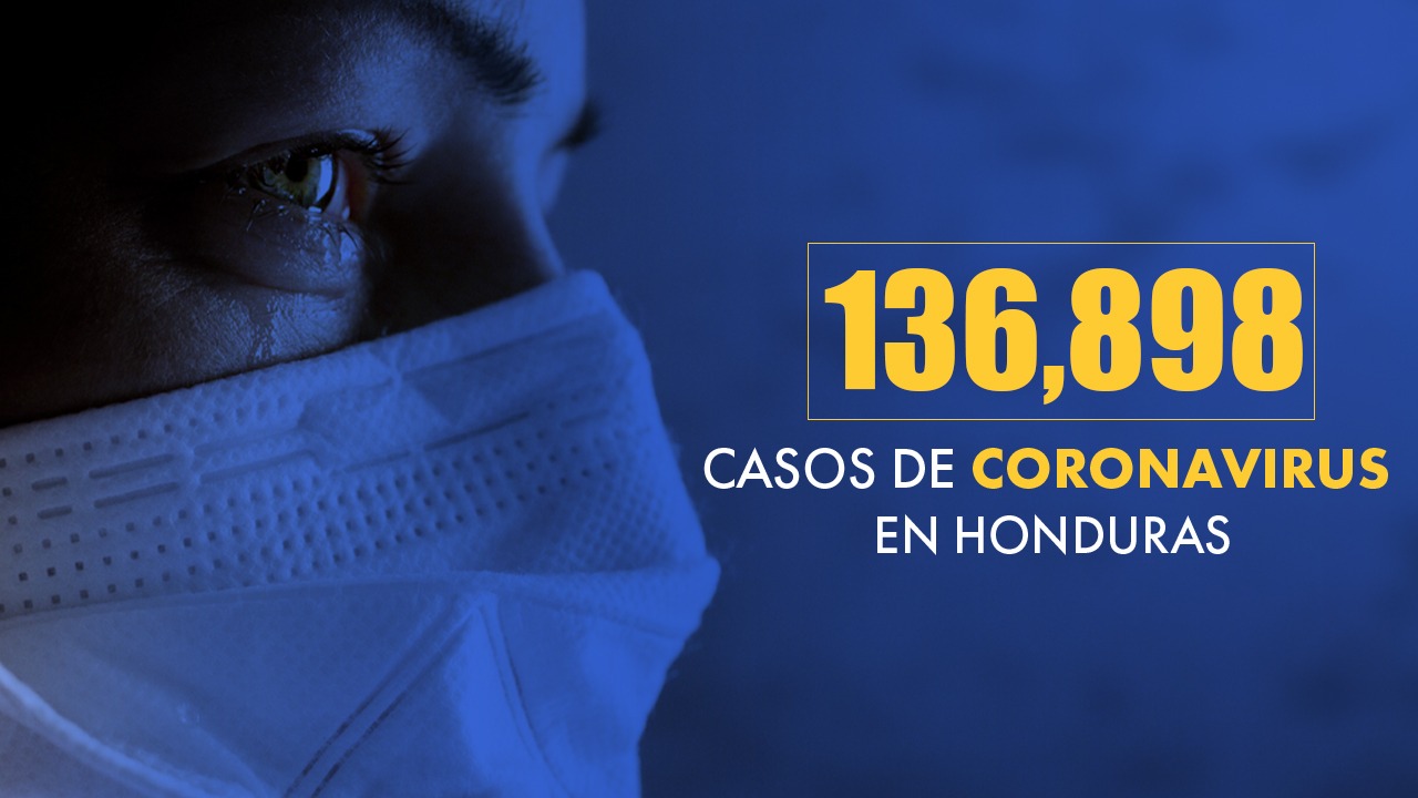 Honduras registra 830 nuevos casos de covid y 15 muertos
