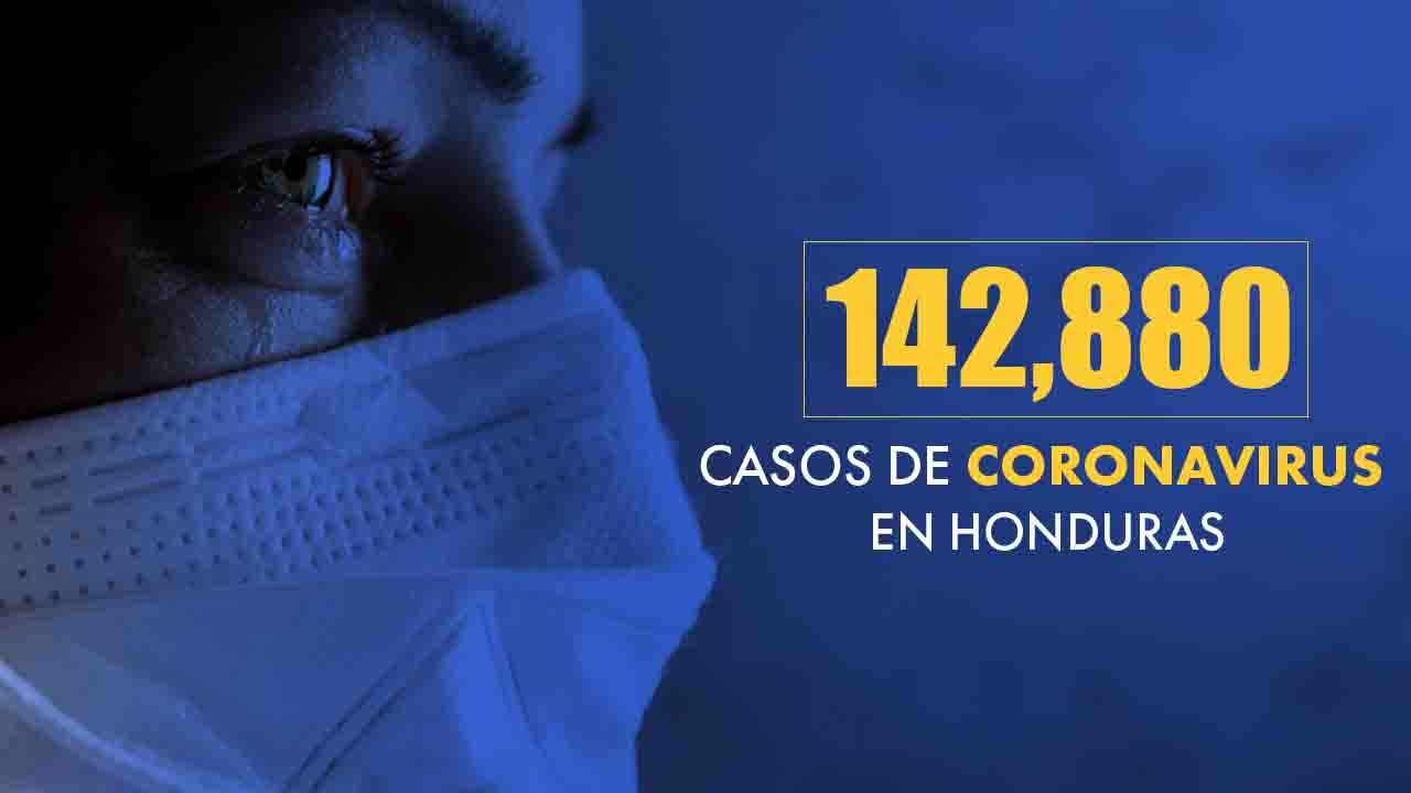 Honduras reporta este 26 de enero 896 casos positivos de covid, para un total de 17,323 en lo que va de 2021