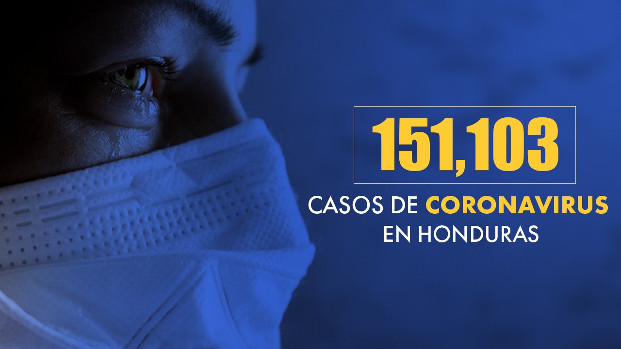 Honduras registró 3,850 pruebas covid, de las cuales 1,312 dieron positivas este miércoles