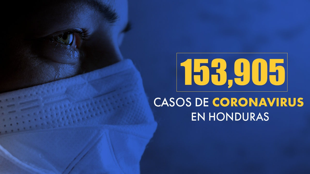 Honduras reporta un total de 153,905 casos de covid-19