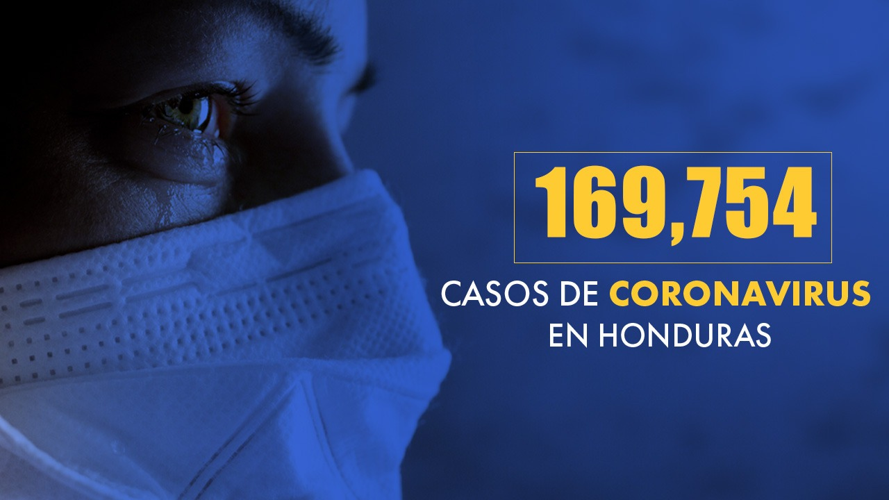 Honduras reporta un total de 169,754 casos de covid-19