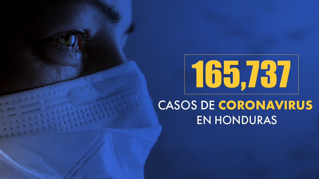 Honduras reporta 642 nuevos casos de covid, 28 muertes y 103 recuperados