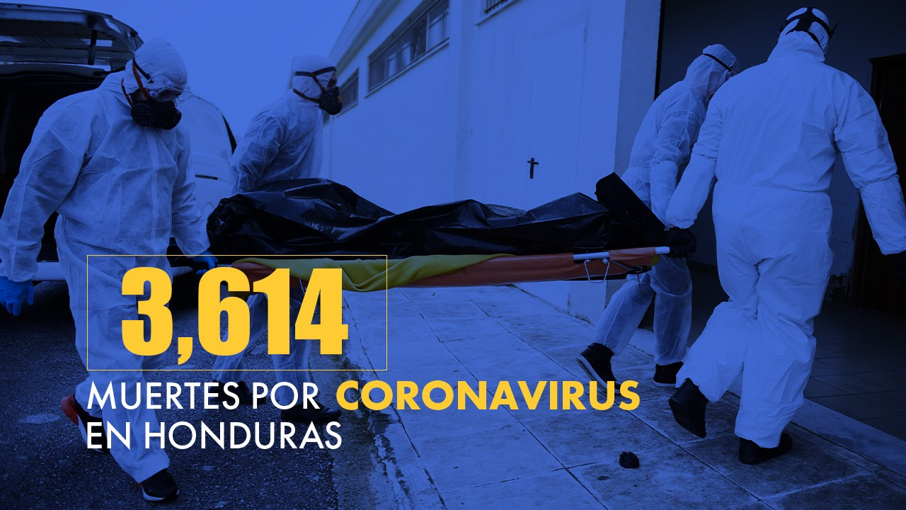 Covid-19 en Honduras: Sinager confirmó más de mil casos en un día