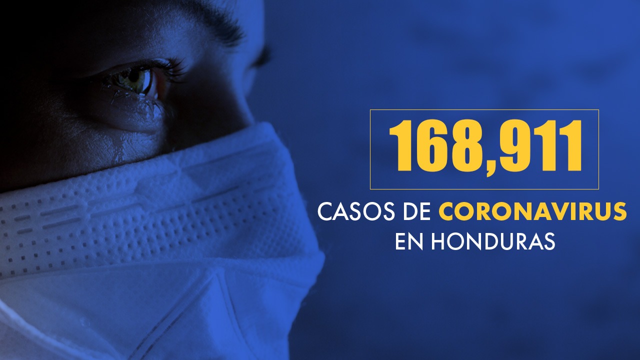 Honduras se acerca a los 170,000 casos de covid-19 a nivel nacional