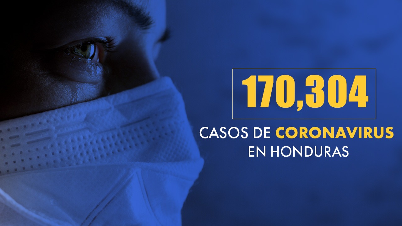 Honduras supera los 170,000 casos de covid desde el inicio de la pandemia