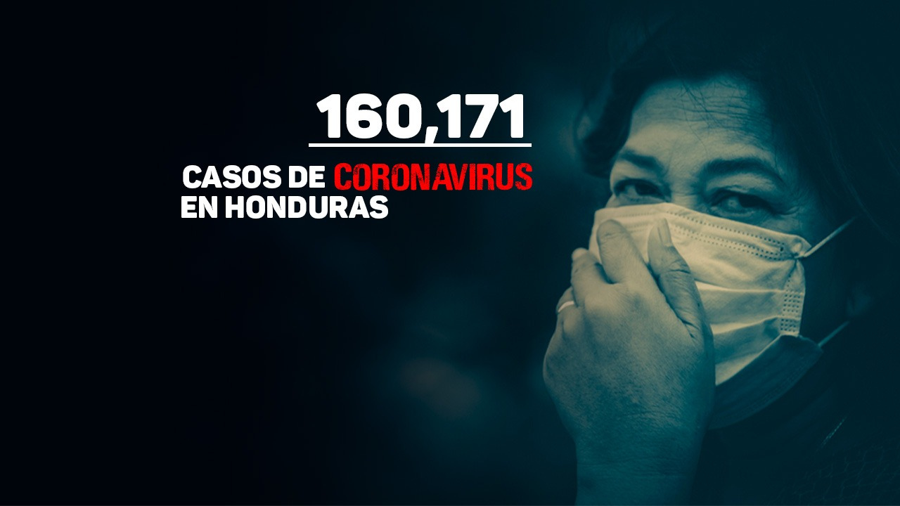 Coronavirus Honduras: Sinager confirma 160,171 contagios y 3,866 muertes por covid-19