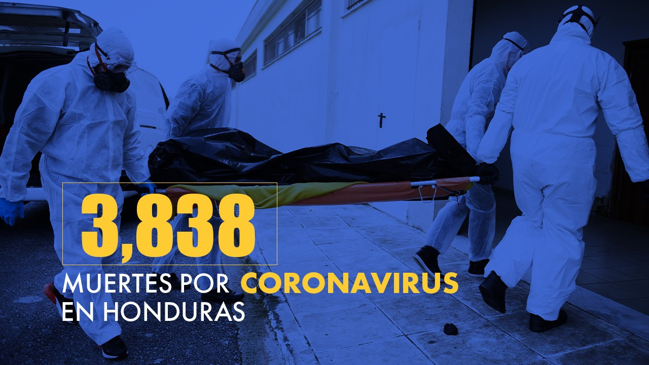 Sinager: Honduras suma 887 nuevos casos de covid-19 y 3,838 fallecidos