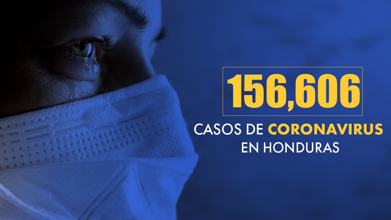 Honduras reporta 1,077 hospitalizados por covid-19, de los cuales  377 están grave y 56  en UCI
