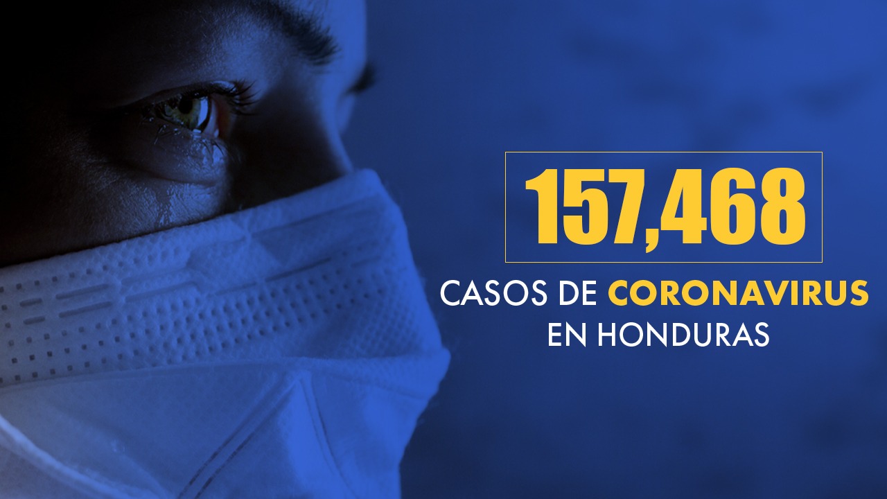 Sinager registra 157,468 infectados y 3,806 fallecidos desde el inicio de la pandemia