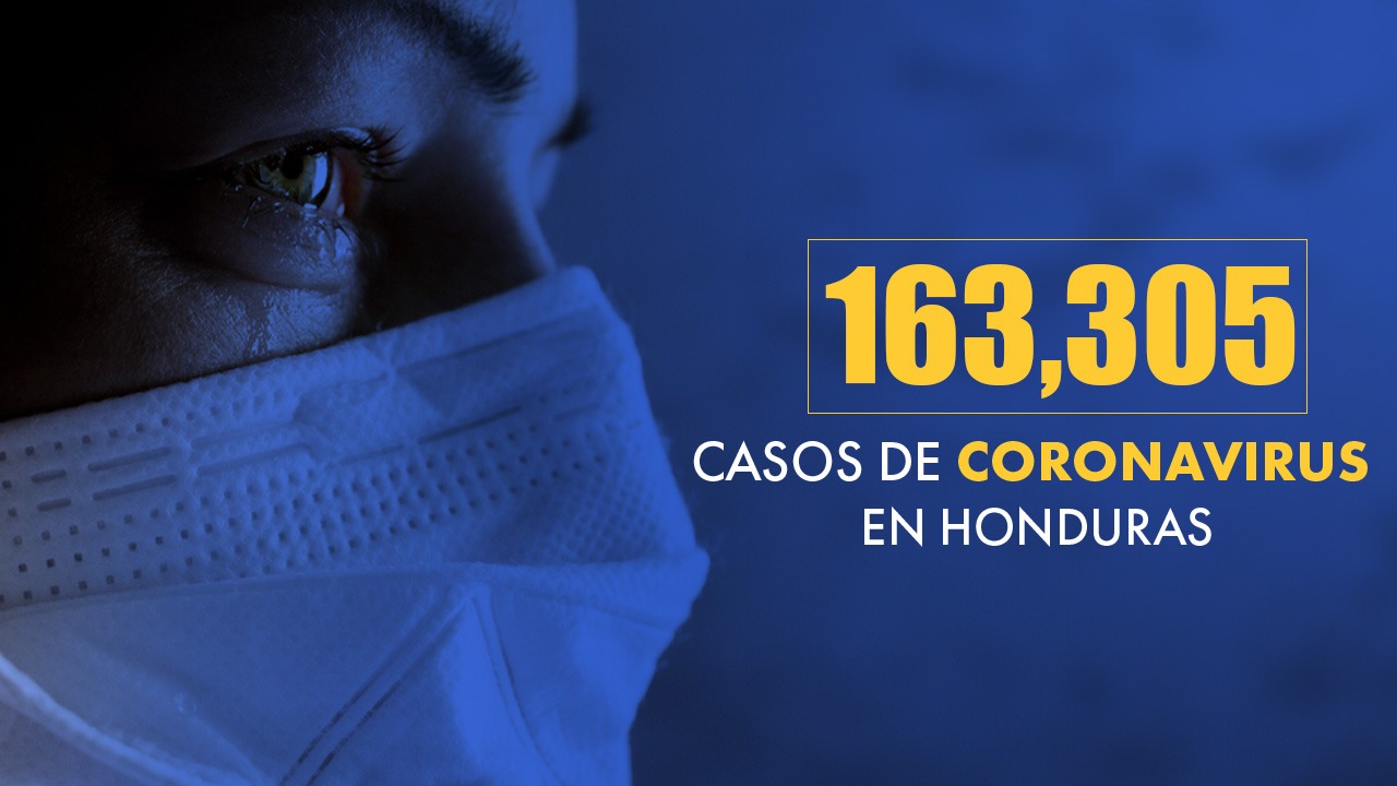 Honduras registró 721 nuevas pruebas positivas para un total de 37,748 en lo que va de 2021