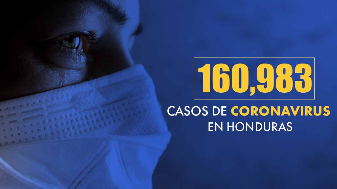 Honduras a punto de llegar a los 161 mil casos de covid-19