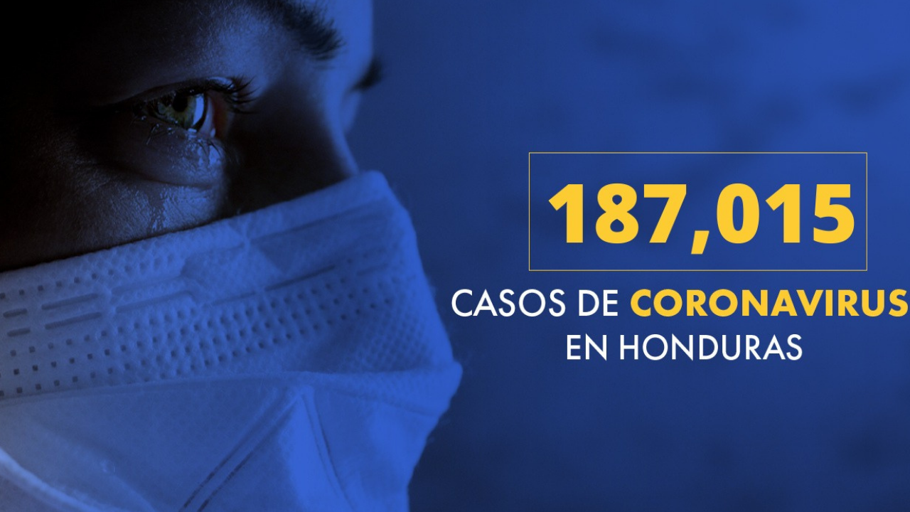 Honduras registra un total de 187,015 casos de covid-19