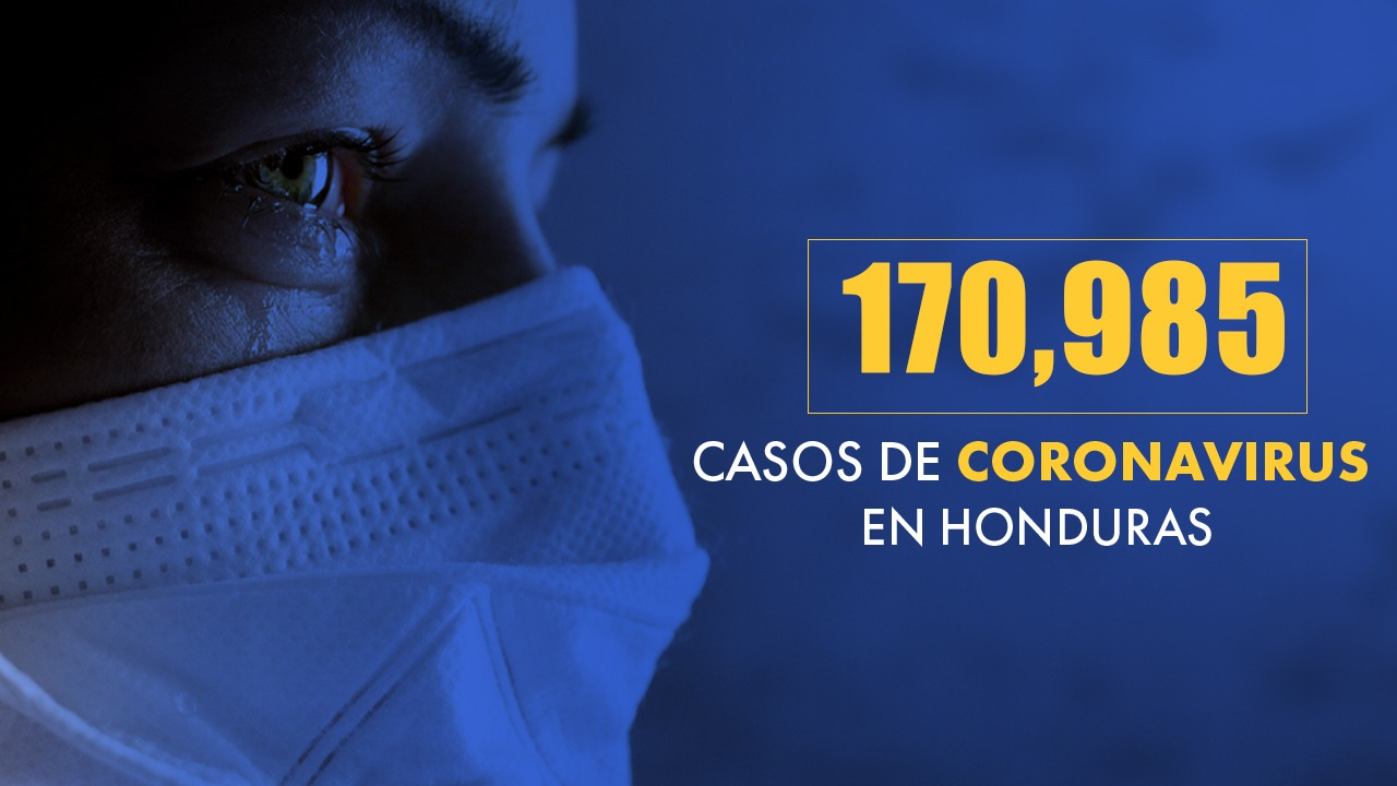 Sinager: Honduras suma 170 mil 985 contagios y supera las 4,100 muertes por covid-19