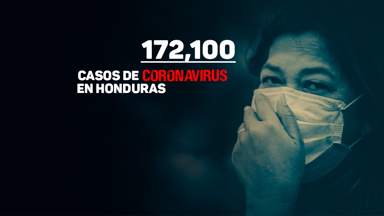Coronavirus: Honduras supera los 4,200 muertos a causa del covid-19