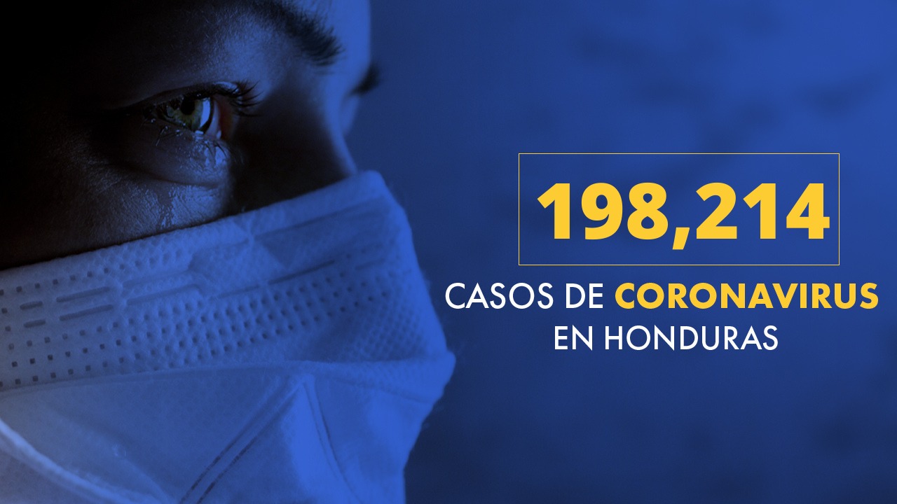 Honduras suma 72,657 casos positivos de covid-19 de enero al 14 de abril de 2021