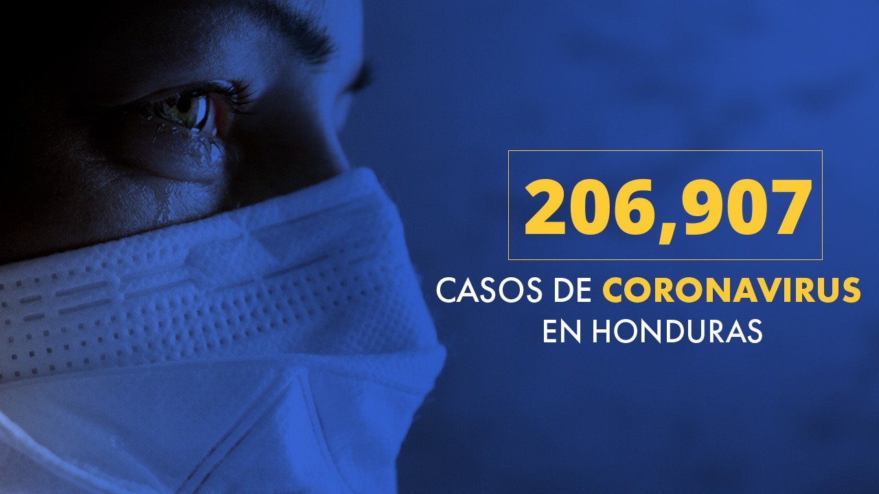 Honduras llega a los 206,907 casos positivos desde el inicio de la pandemia