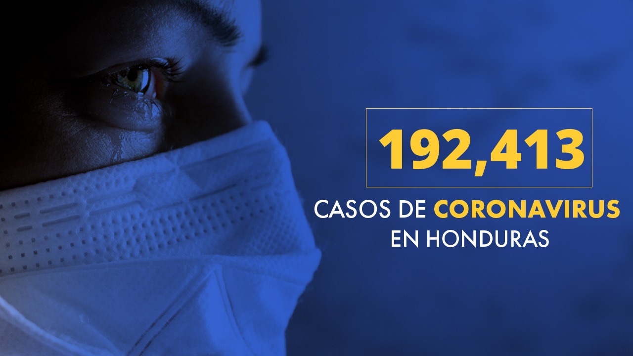 Honduras registra 192,413 casos positivos de los cuales 73,688 vencieron al virus