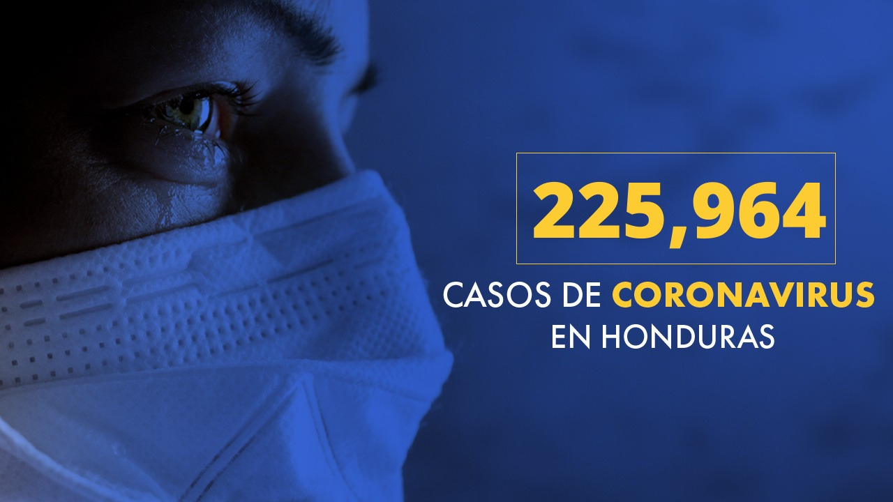 Honduras registra 225,964 casos de covid-19 y 5,954 fallecidos