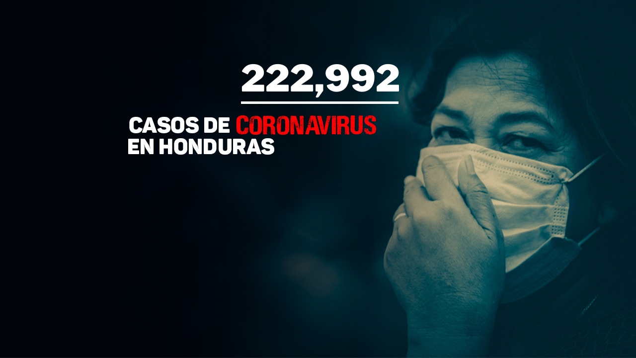 Honduras registra la cifra de 82,187 personas que vencieron el covid-19