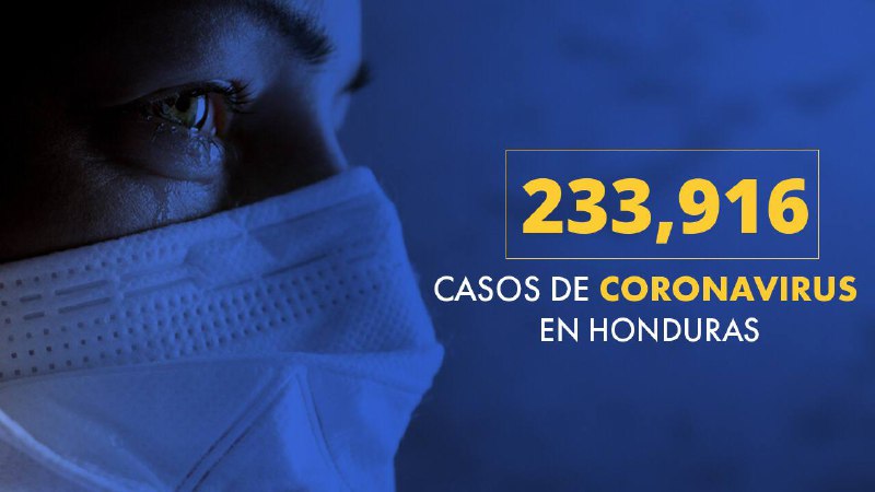 Honduras registra 233,916 infectados, de los cuales 83,761 vencieron el covid-19
