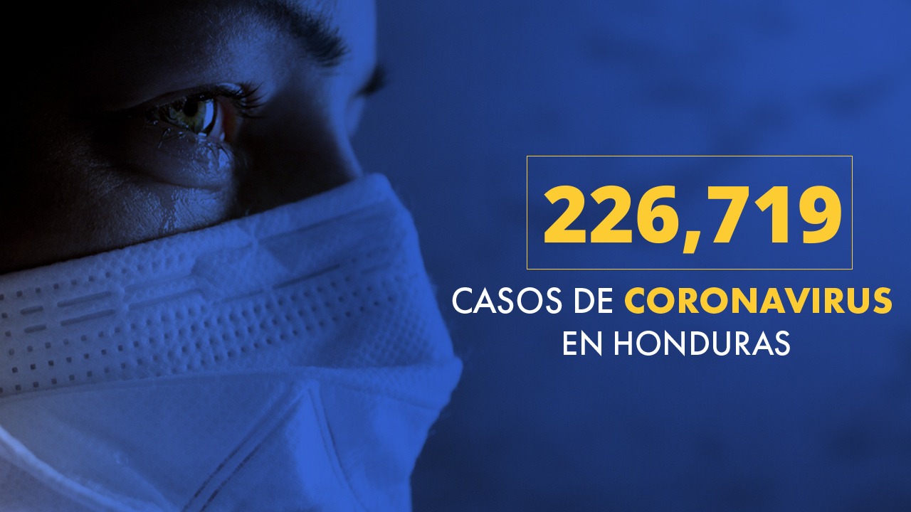 Honduras eleva la cifra de casos positivos a 226,719 de los cuales 82,602 vencieron el covid