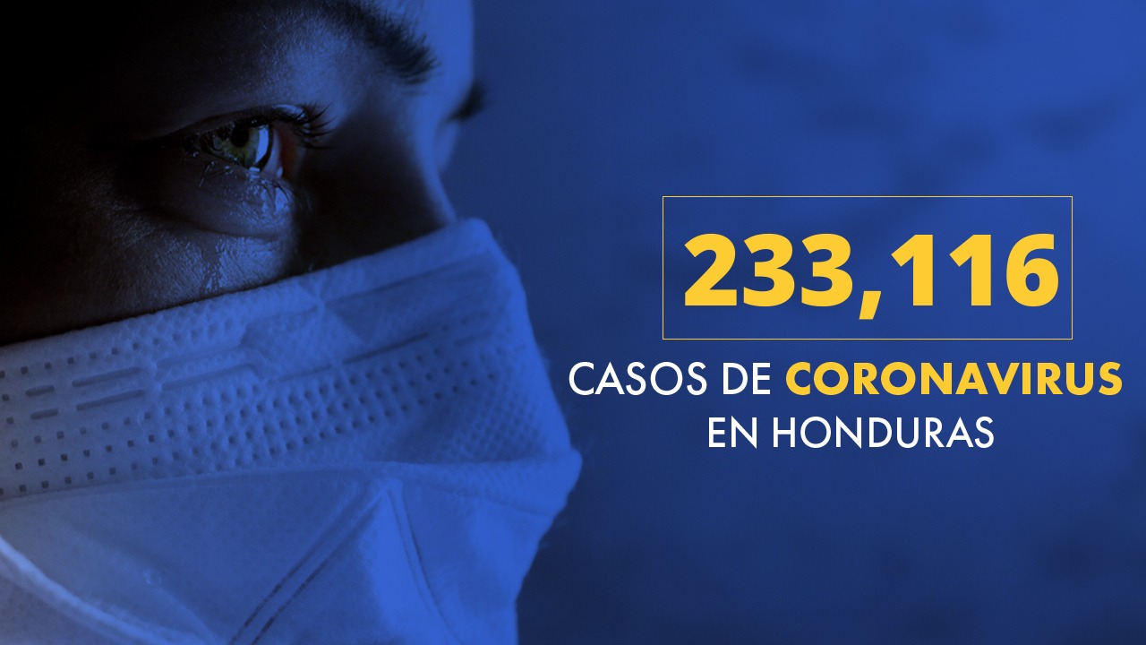 Honduras registra 444 nuevos casos, 42 muertes y 100 recuperados en las últimas 24 horas