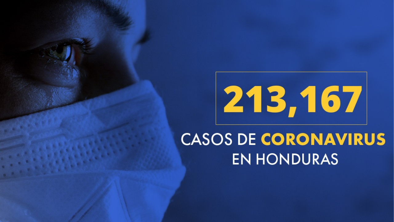 Sinager reporta un total de 213,167 casos de covid-19 en Honduras