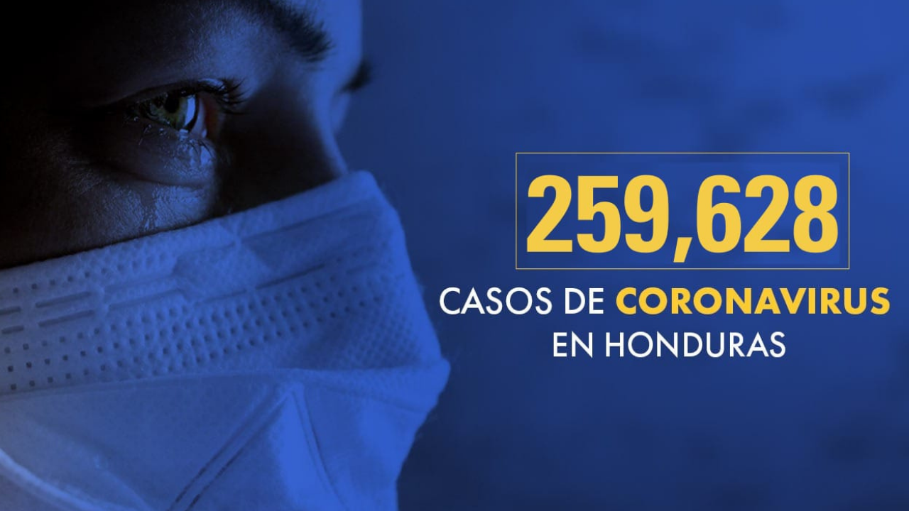 Casos de covid en Honduras suman 259,628
