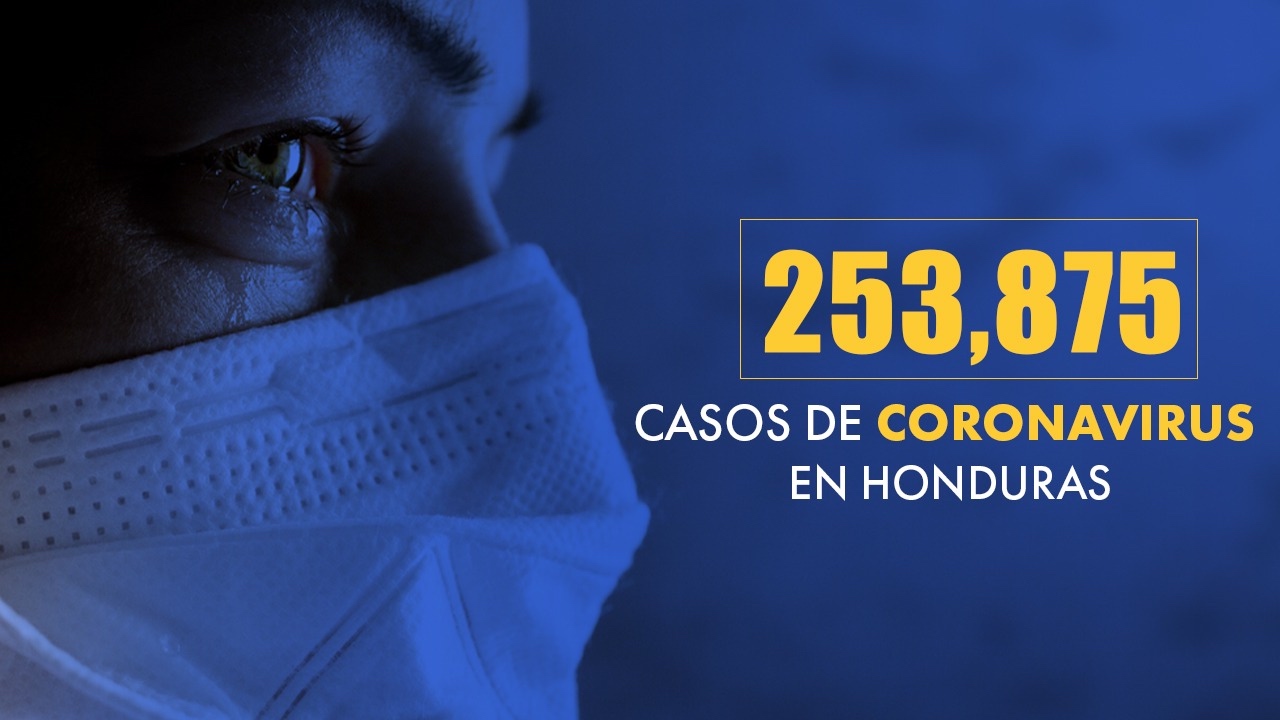 Honduras registra un total de 253,875 casos positivos de covid desde que inició la pandemia en el país
