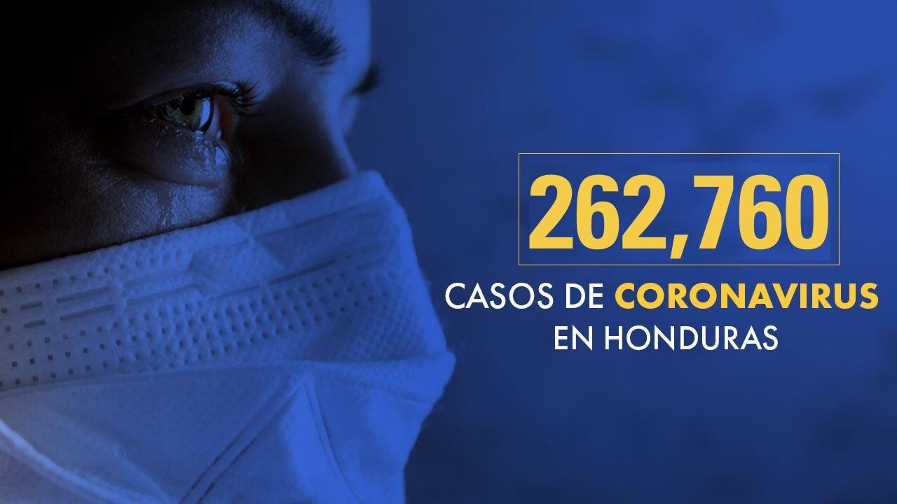 Coronavirus: Honduras registra  7,005 fallecidos por el virus