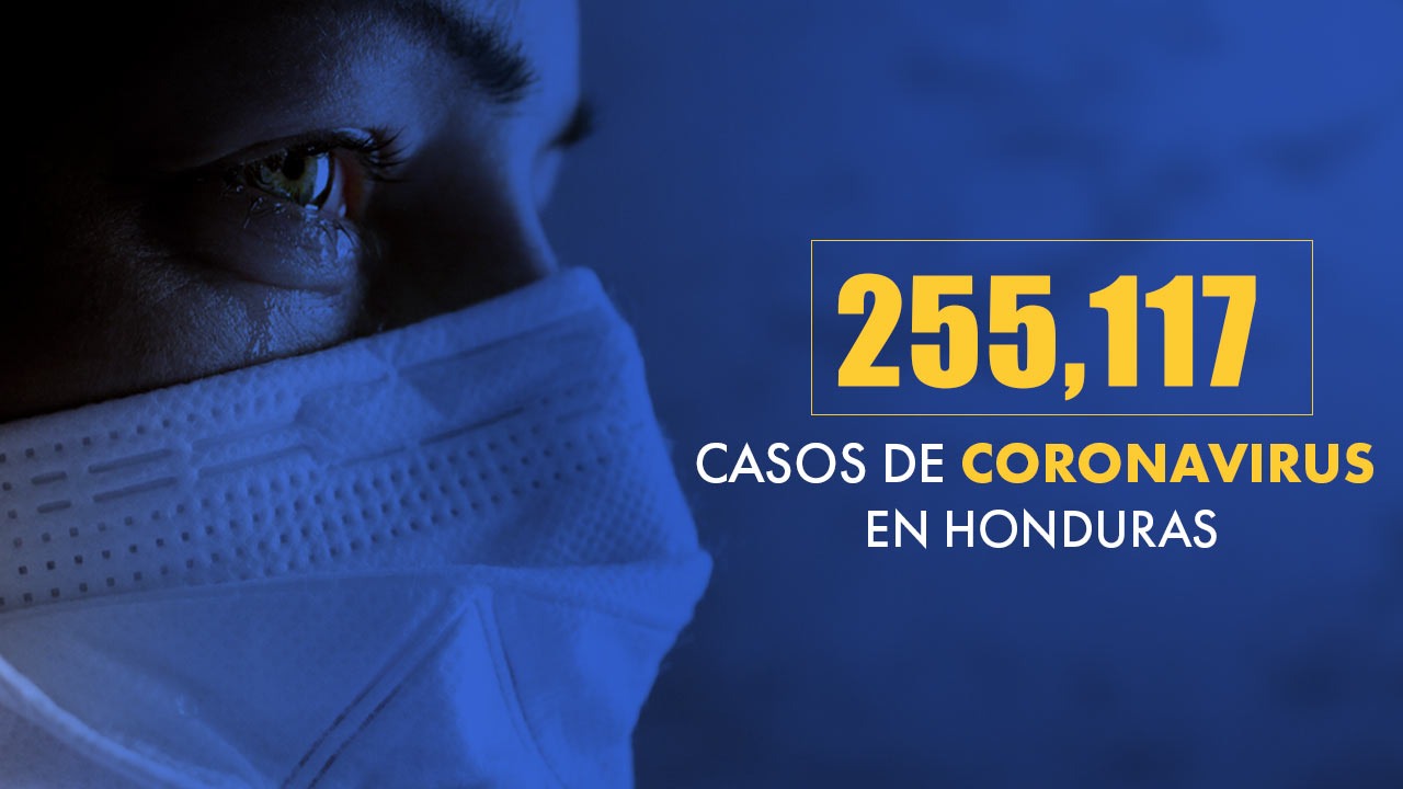 Honduras aumenta a 255,177 los casos de covid y a 6,818 los muertos