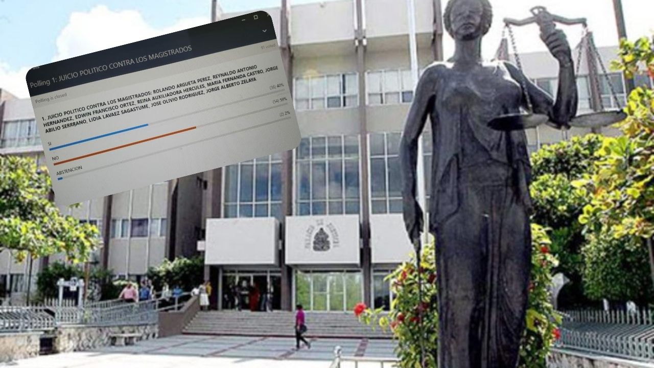Rechazan petición de juicio político contra magistrados hondureños de la CSJ que aprobaron jurisdicción de las ZEDE