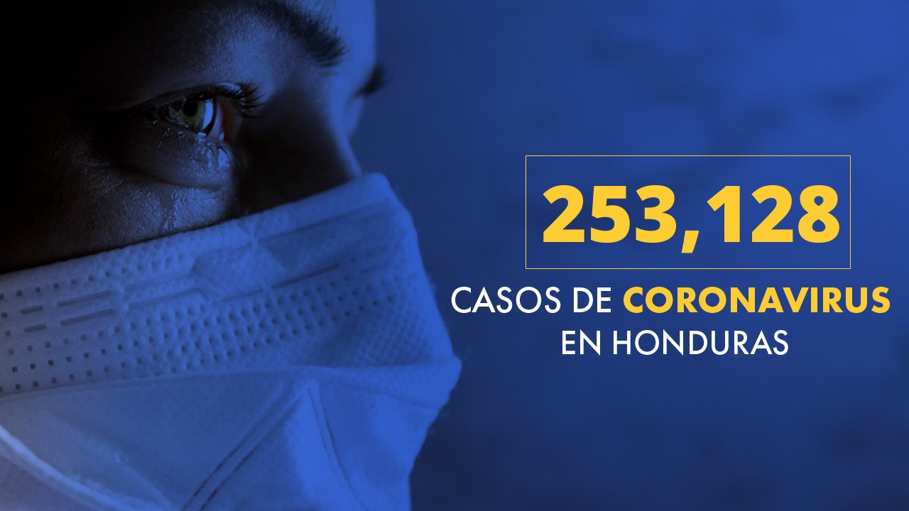 Un total de 253,128 casos de covid se registran en Honduras